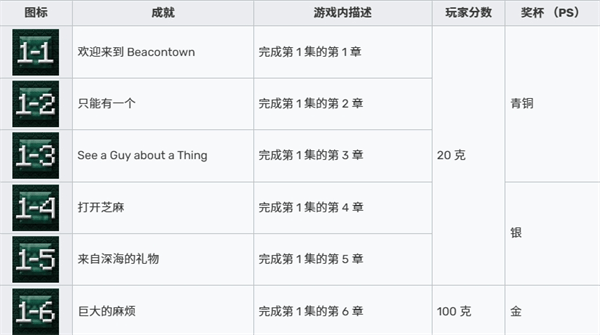 我的世界故事模式第二季汉化