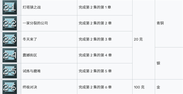 我的世界故事模式第二季汉化