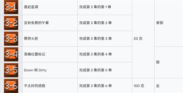 我的世界故事模式第二季汉化