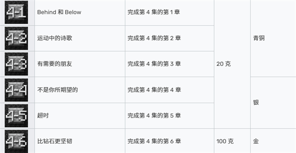 我的世界故事模式第二季汉化