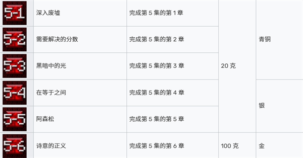 我的世界故事模式第二季汉化