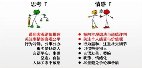 mbti专业版