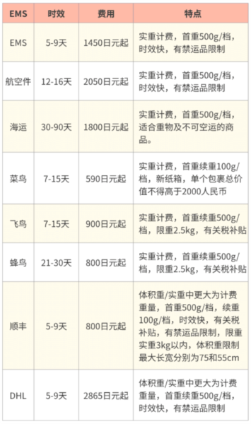 购买教程配图4