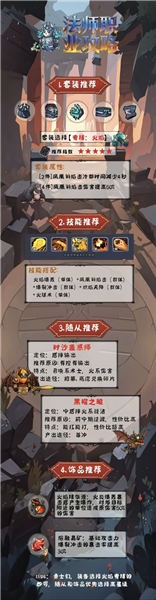 职业推荐配图3