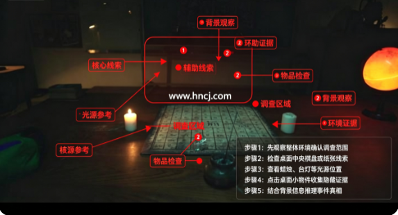 恋爱秘密侦探社游戏 恋爱秘密侦探社游戏