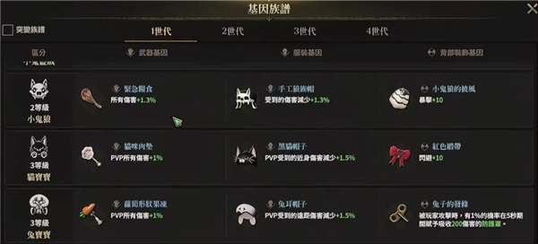 宠物养成攻略配图3