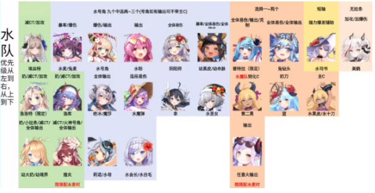 闪耀星骑士官方版