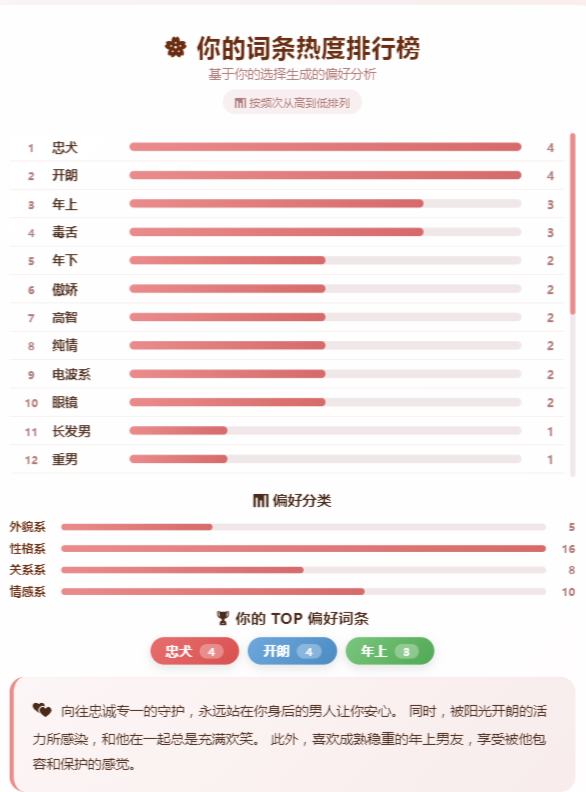 日乙男主偏好测试截图