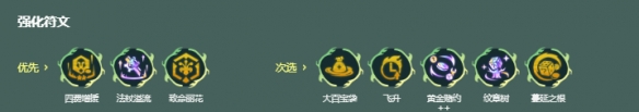金铲铲之战S18裁决花妖阵容搭配推荐