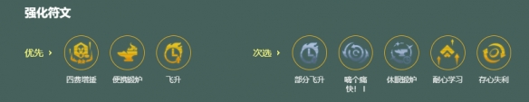 金铲铲之战s18重装月男阵容搭配推荐