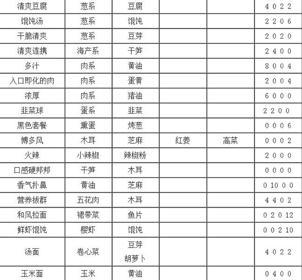 开罗拉面店