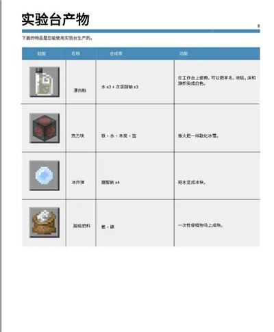 我的世界基岩版正式版