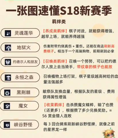 金铲铲S18自然之力羁绊图解-金铲铲S18新羁绊一览