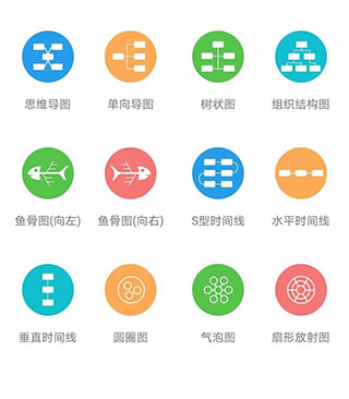 万兴脑图怎么语音输入配图1