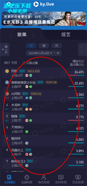 酷云eye实时收视率
