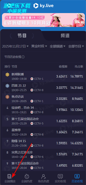 酷云eye实时收视率
