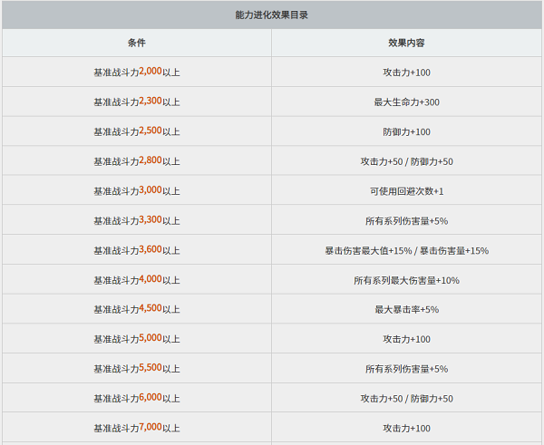 黑色沙漠台服手游攻略 黑色沙漠台服攻略