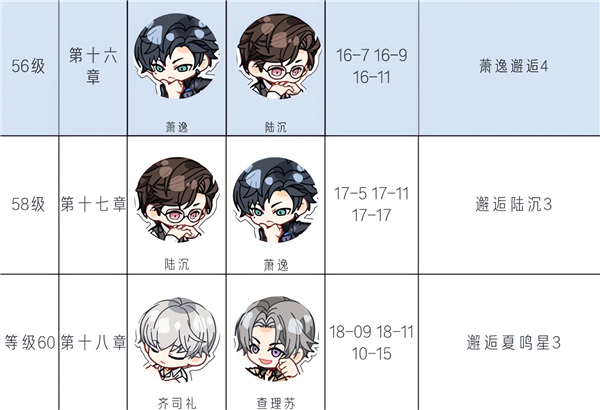 光与夜之恋国际服