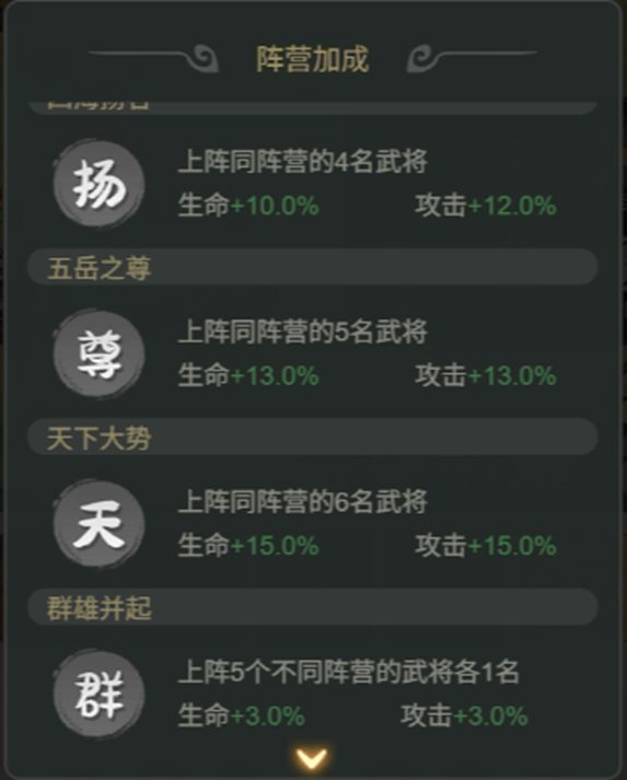名将冲突核心武将阵容推荐