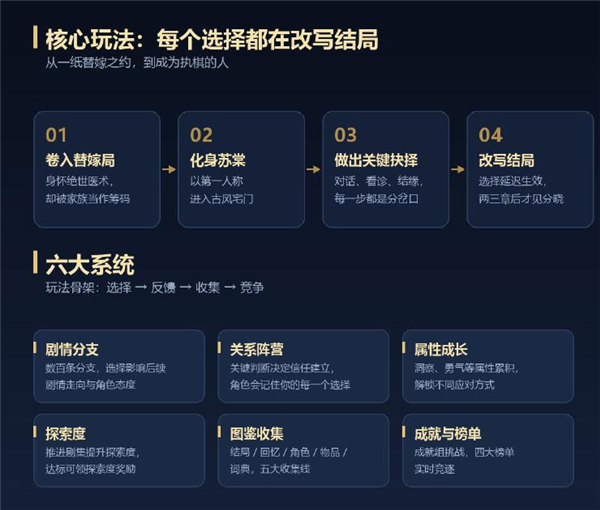 游戏攻略截图1