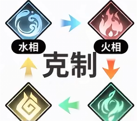 开局配队推荐1